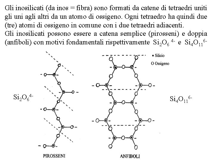 Gli inosilicati (da inos = fibra) sono formati da catene di tetraedri uniti gli