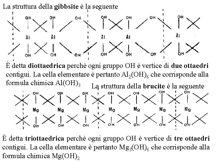La struttura della gibbsite è la seguente È detta diottaedrica perchè ogni gruppo OH