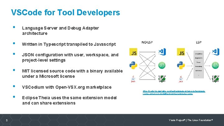 VSCode for Tool Developers • • • 5 Language Server and Debug Adapter architecture