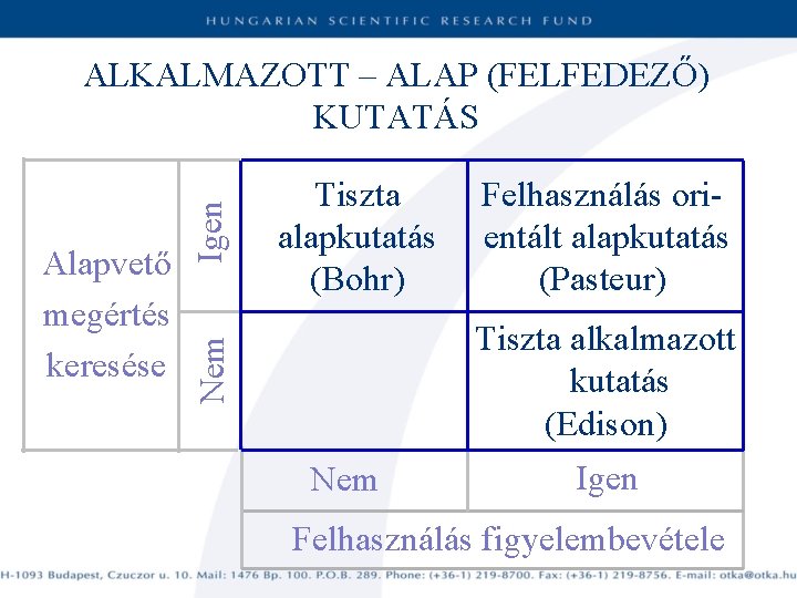 Tiszta alapkutatás (Bohr) Felhasználás orientált alapkutatás (Pasteur) Tiszta alkalmazott kutatás (Edison) Nem Alapvető megértés