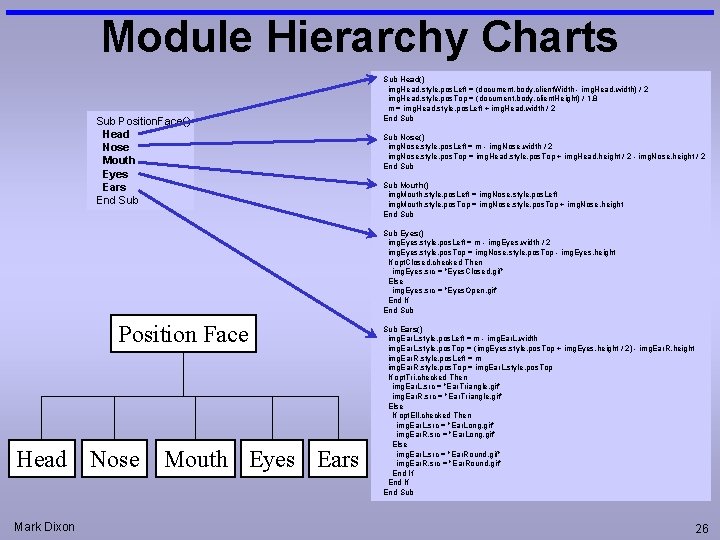 Module Hierarchy Charts Sub Position. Face() Head Nose Mouth Eyes Ears End Sub Head() Module Hierarchy Charts Sub Position. Face() Head Nose Mouth Eyes Ears End Sub Head()