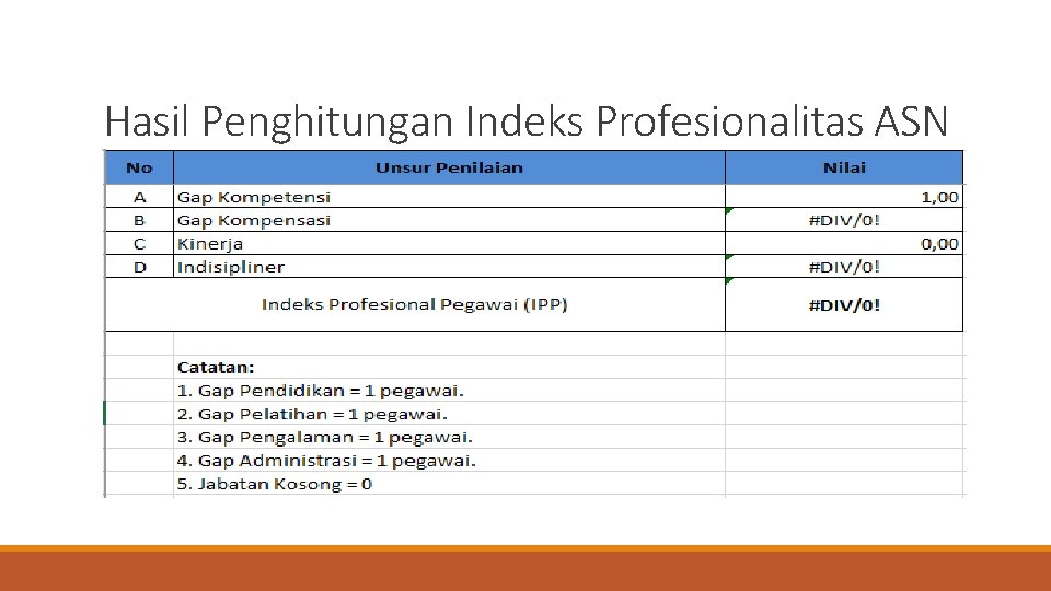 Hasil Penghitungan Indeks Profesionalitas ASN 