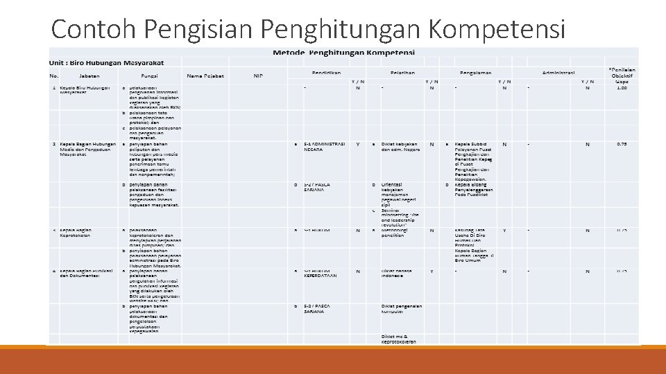 Contoh Pengisian Penghitungan Kompetensi 