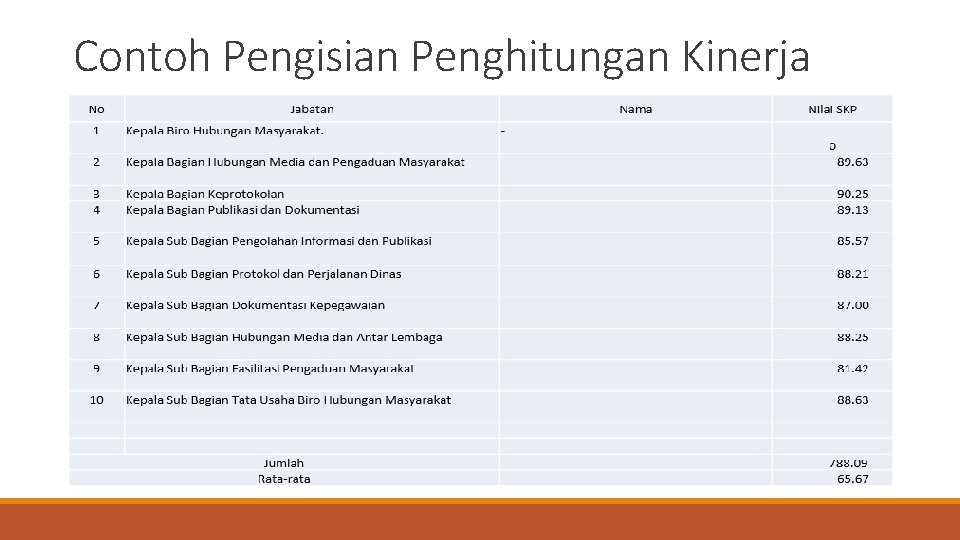 Contoh Pengisian Penghitungan Kinerja 