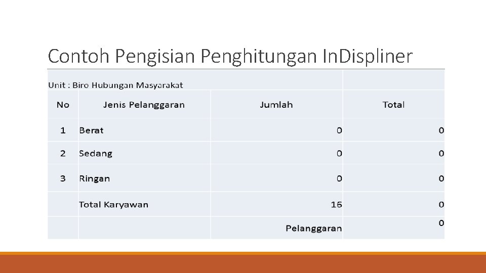 Contoh Pengisian Penghitungan In. Displiner 