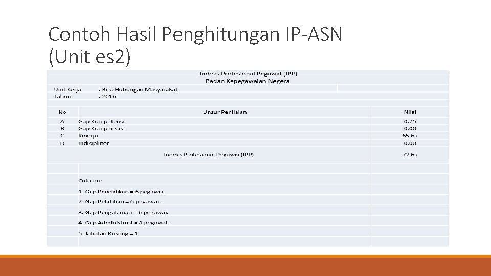 Contoh Hasil Penghitungan IP-ASN (Unit es 2) 