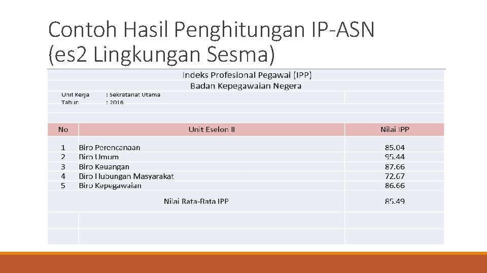 Contoh Hasil Penghitungan IP-ASN (es 2 Lingkungan Sesma) 