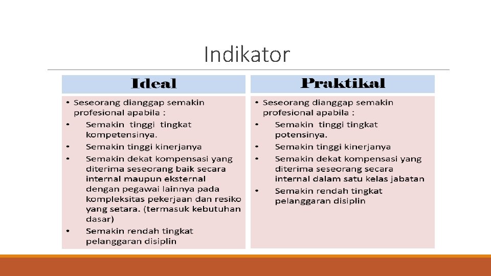 Indikator 