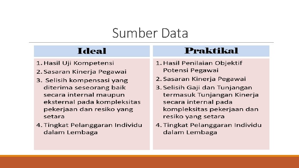 Sumber Data 