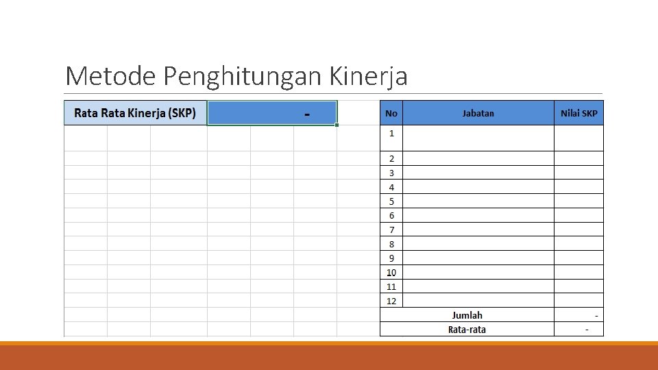 Metode Penghitungan Kinerja 