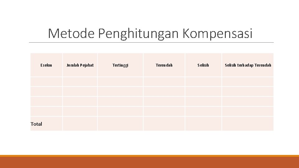 Metode Penghitungan Kompensasi Eselon Total Jumlah Pejabat Tertinggi Terendah Selisih terhadap Terendah 