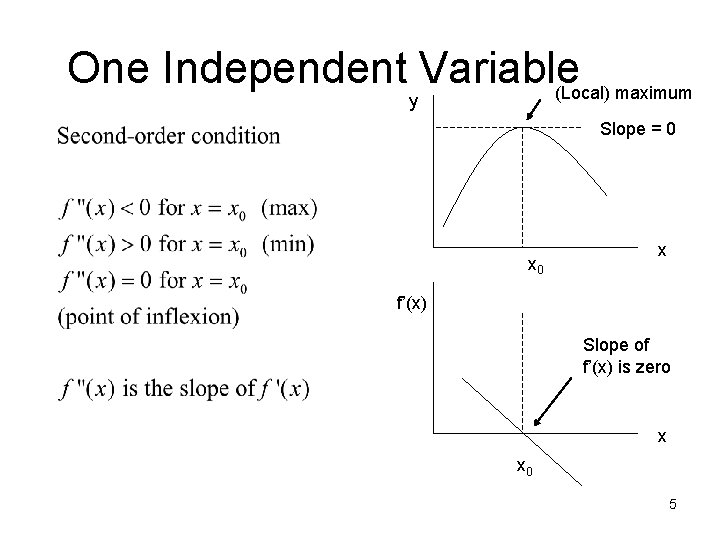 One Independent Variable (Local) maximum y Slope = 0 x f’(x) Slope of f’(x)