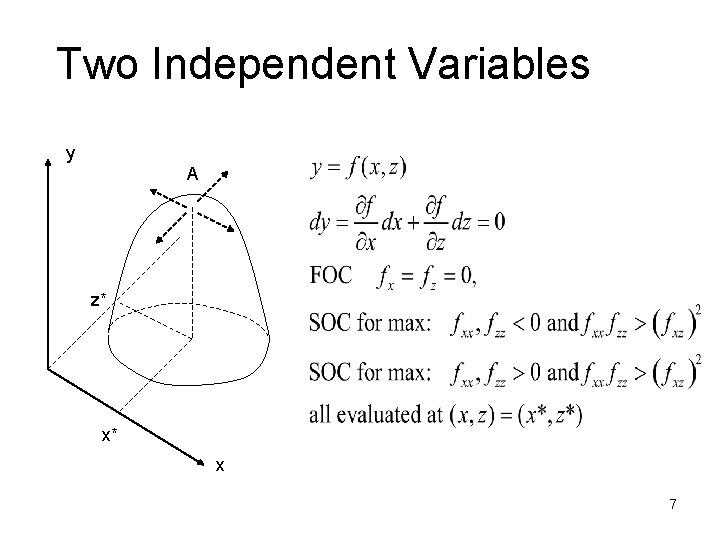 Two Independent Variables y A z* x* x 7 
