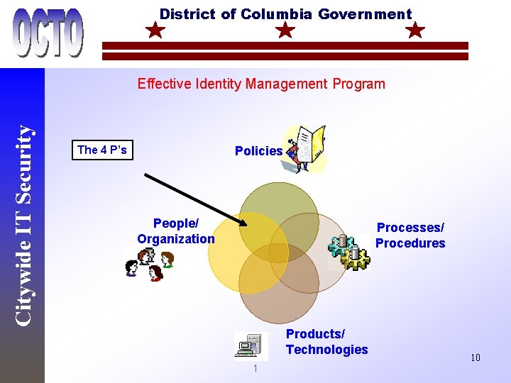 District of Columbia Government Citywide IT Security Effective Identity Management Program The 4 P’s