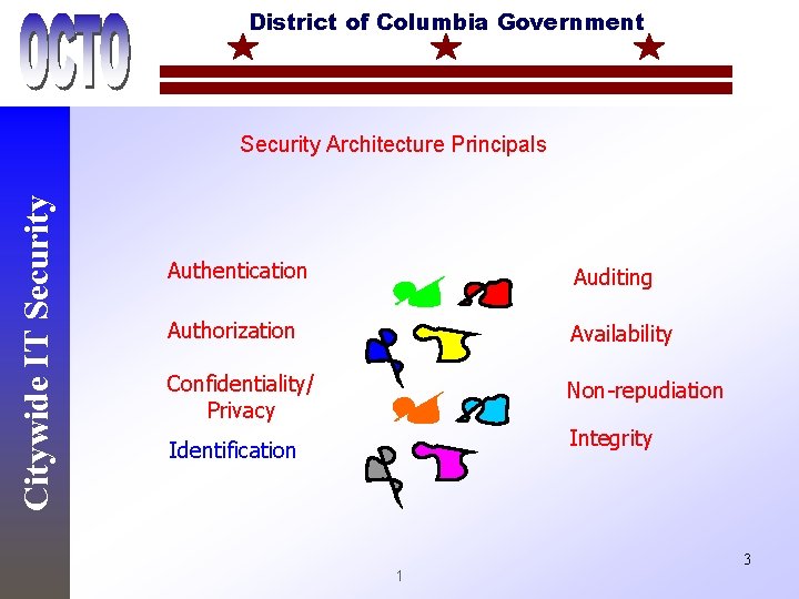District of Columbia Government Citywide IT Security Architecture Principals Authentication Auditing Authorization Availability Confidentiality/
