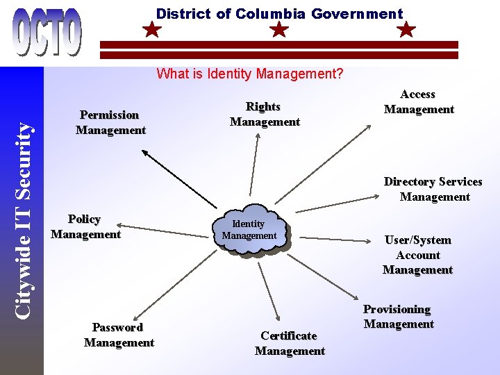 District of Columbia Government Citywide IT Security What is Identity Management? Permission Management Rights