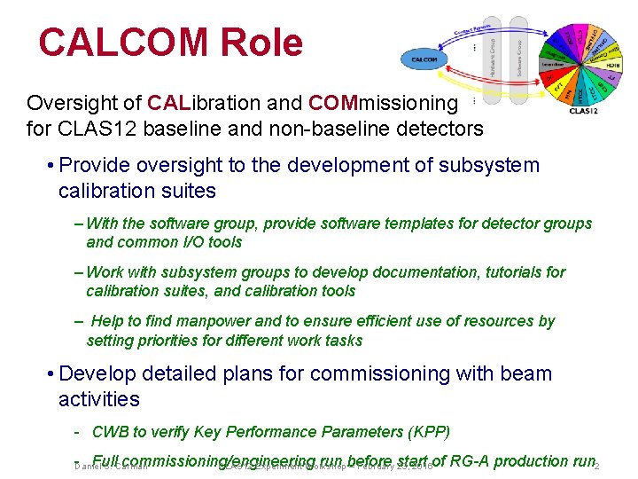 CALCOM Role Oversight of CALibration and COMmissioning for CLAS 12 baseline and non-baseline detectors