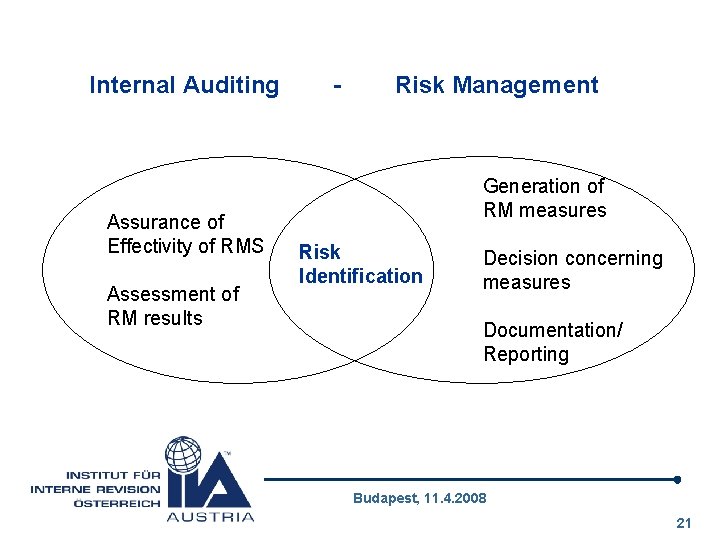 Internal Auditing Assurance of Effectivity of RMS Assessment of RM results - Risk Management