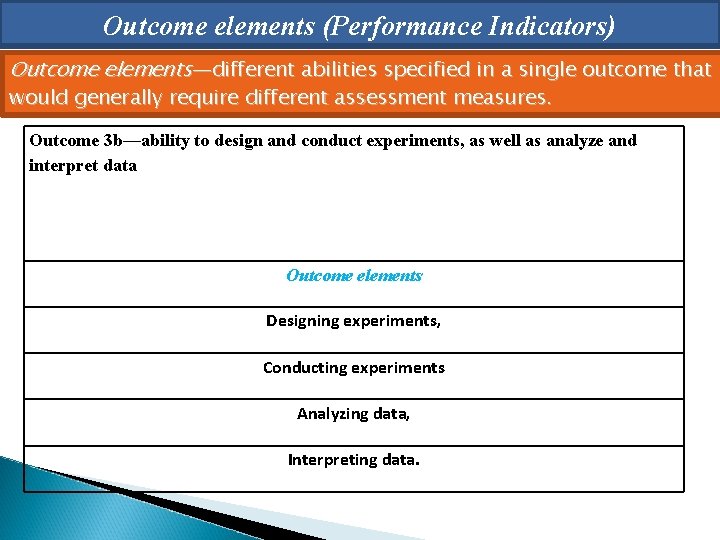 Outcome elements (Performance Indicators) Outcome elements—different abilities specified in a single outcome that would