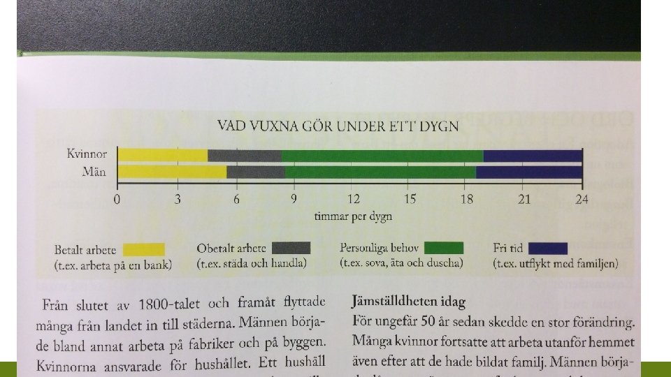 VAD VUXNA GÖR UNDER ETT DYGN 