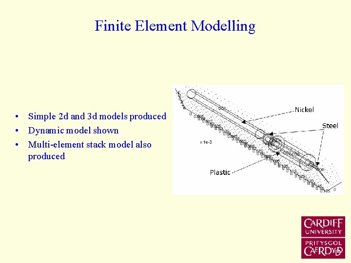 Finite Element Modelling • Simple 2 d and 3 d models produced • Dynamic