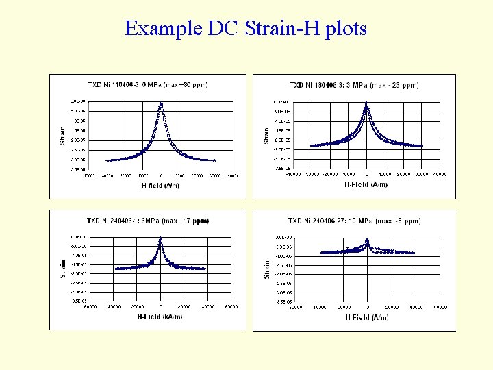 Example DC Strain-H plots 