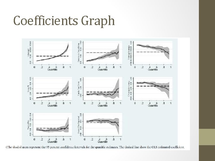 Coefficients Graph 