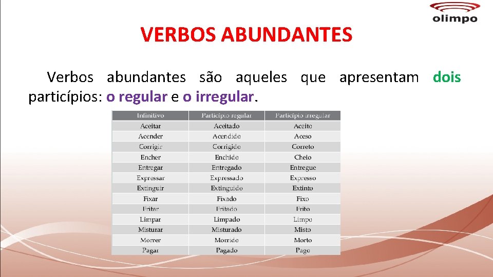 VERBOS ABUNDANTES Verbos abundantes são aqueles que apresentam dois particípios: o regular e o