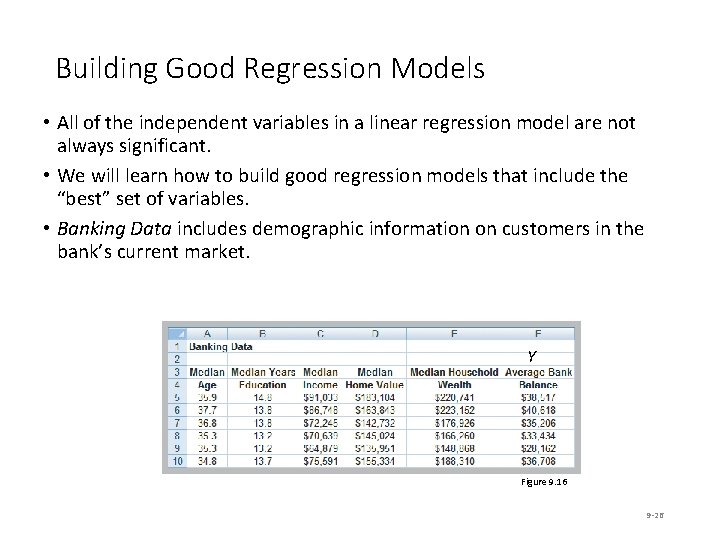 Building Good Regression Models • All of the independent variables in a linear regression Building Good Regression Models • All of the independent variables in a linear regression