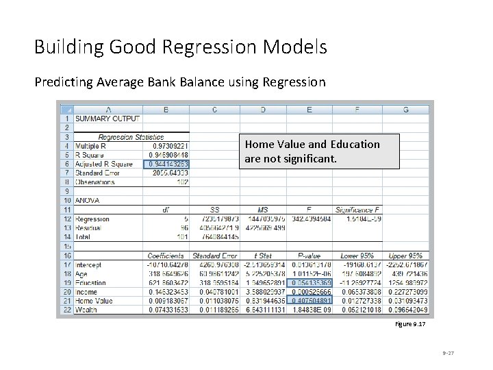Building Good Regression Models Predicting Average Bank Balance using Regression Home Value and Education Building Good Regression Models Predicting Average Bank Balance using Regression Home Value and Education