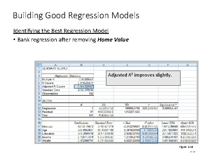 Building Good Regression Models Identifying the Best Regression Model • Bank regression after removing Building Good Regression Models Identifying the Best Regression Model • Bank regression after removing