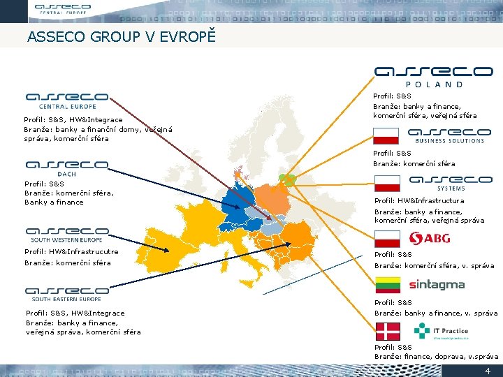 ASSECO GROUP V EVROPĚ Profil: S&S, HW&Integrace Branže: banky a finanční domy, veřejná správa,