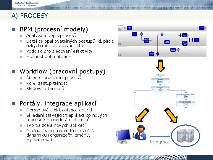 A) PROCESY BPM (procesní modely) Analýza a popis procesů Detekce opakovatelných postupů, duplicit, úzkých