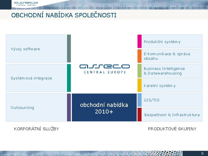 OBCHODNÍ NABÍDKA SPOLEČNOSTI Produkční systémy Vývoj software E-komunikace & správa obsahu Business Intelligence &