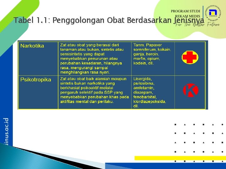 Tabel 1. 1: Penggolongan Obat Berdasarkan Jenisnya 