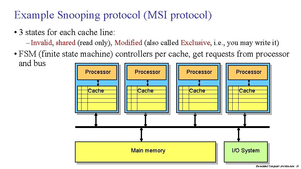Example Snooping protocol (MSI protocol) • 3 states for each cache line: – Invalid,