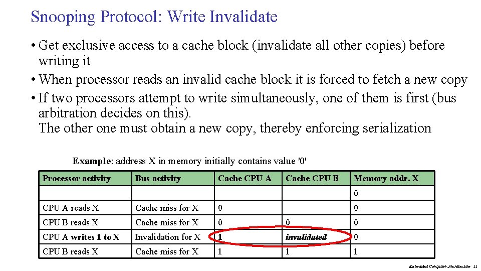 Snooping Protocol: Write Invalidate • Get exclusive access to a cache block (invalidate all