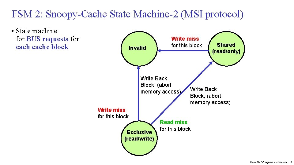 FSM 2: Snoopy-Cache State Machine-2 (MSI protocol) • State machine for BUS requests for