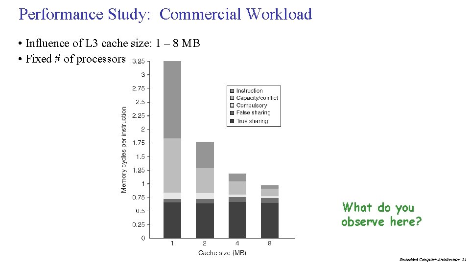 Performance Study: Commercial Workload • Influence of L 3 cache size: 1 – 8