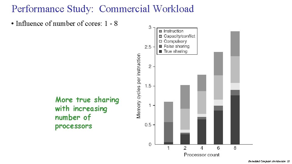 Performance Study: Commercial Workload • Influence of number of cores: 1 - 8 More