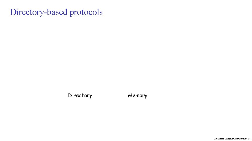 Directory-based protocols Directory Memory Embedded Computer Architecture 27 