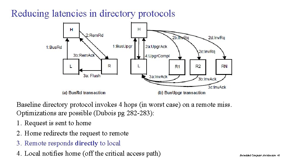 Reducing latencies in directory protocols Baseline directory protocol invokes 4 hops (in worst case)