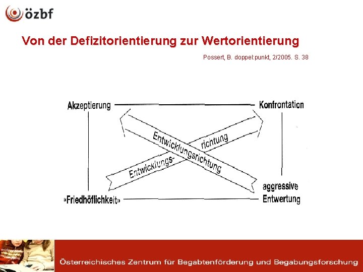 Von der Defizitorientierung zur Wertorientierung Possert, B. doppel: punkt, 2/2005. S. 38 