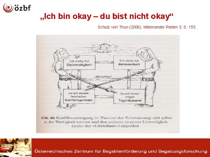 „Ich bin okay – du bist nicht okay“ Schulz von Thun (2006). Miteinander Reden