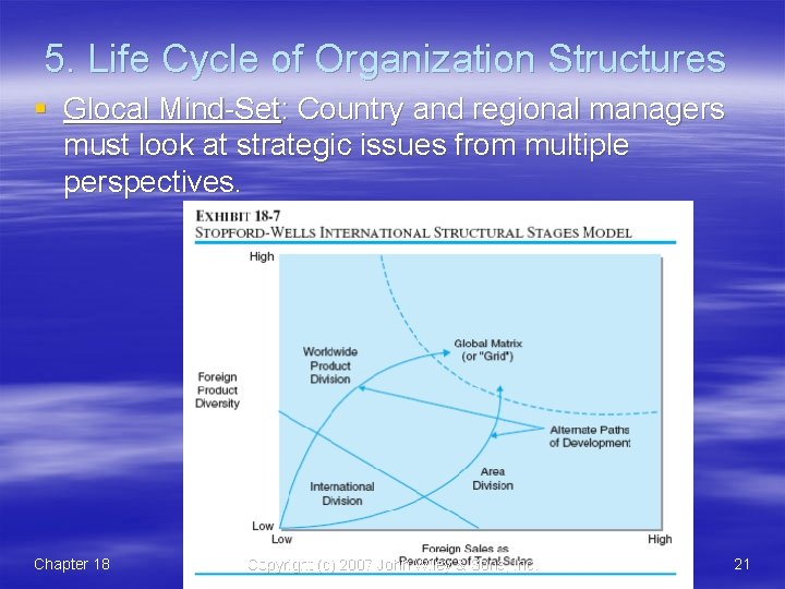5. Life Cycle of Organization Structures § Glocal Mind-Set: Country and regional managers must