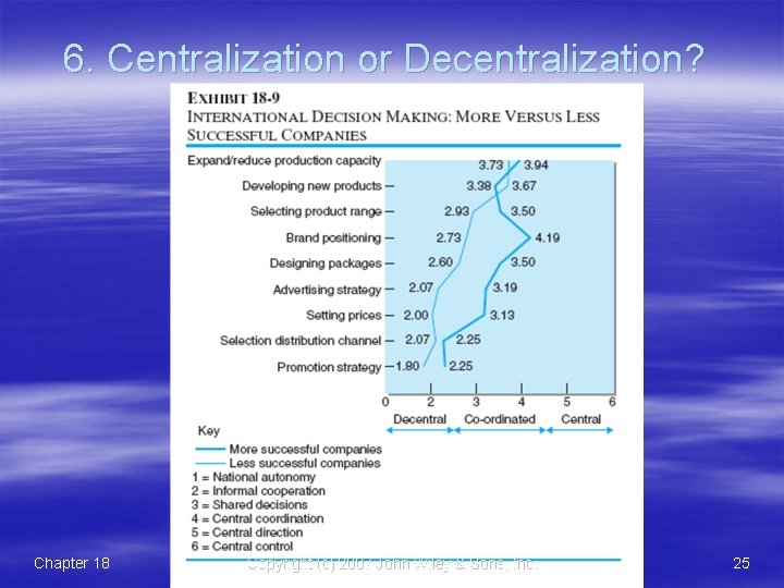6. Centralization or Decentralization? Chapter 18 Copyright (c) 2007 John Wiley & Sons, Inc.