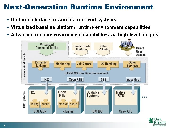 Next-Generation Runtime Environment · Uniform interface to various front-end systems · Virtualized baseline platform