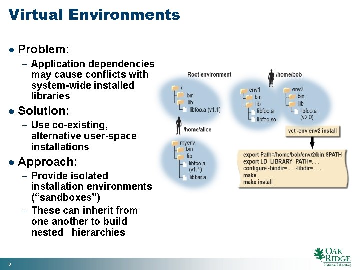 Virtual Environments · Problem: - Application dependencies may cause conflicts with system-wide installed libraries