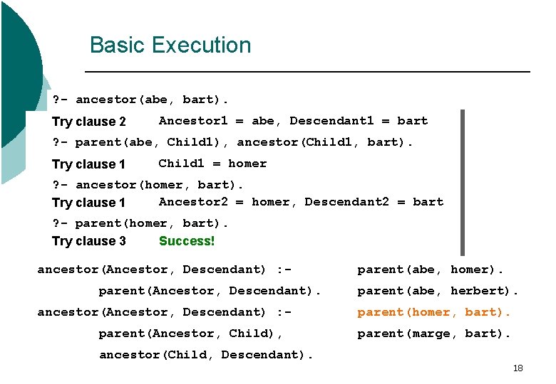 Basic Execution ? - ancestor(abe, bart). Try clause 1 2 Ancestor 1 = abe,