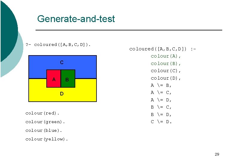 Generate-and-test ? - coloured([A, B, C, D]). C A B D colour(red). colour(green). coloured([A,